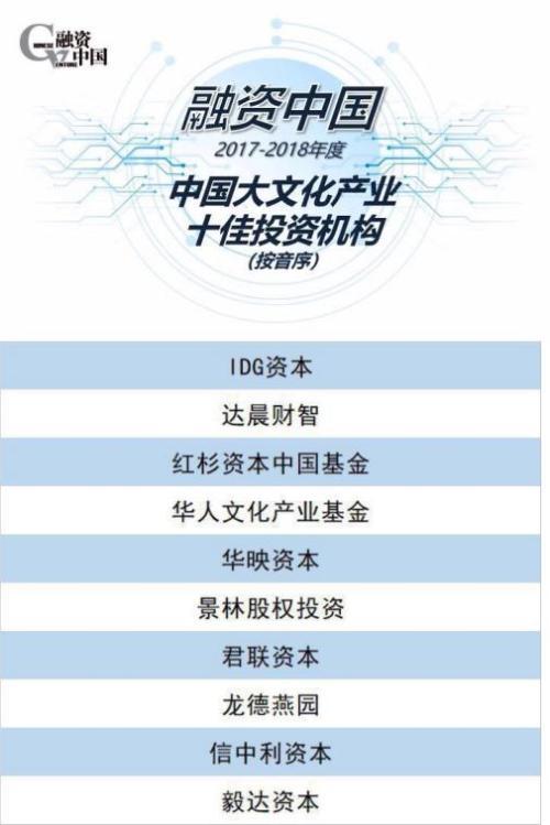 龍德燕園 文化投資領域的卓越先鋒，榮膺中國大文化產業十佳投資機構